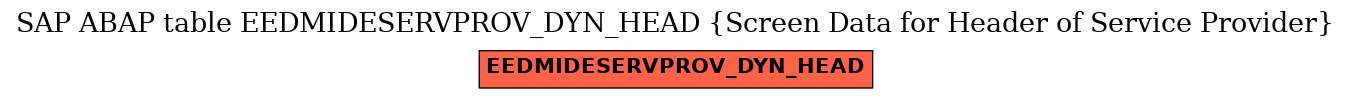 E-R Diagram for table EEDMIDESERVPROV_DYN_HEAD (Screen Data for Header of Service Provider)