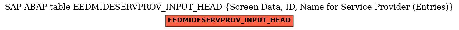 E-R Diagram for table EEDMIDESERVPROV_INPUT_HEAD (Screen Data, ID, Name for Service Provider (Entries))