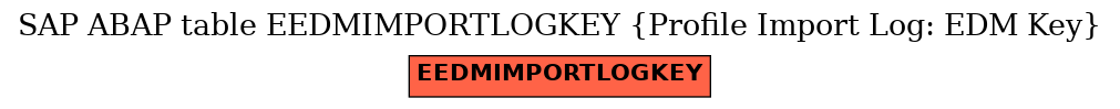 E-R Diagram for table EEDMIMPORTLOGKEY (Profile Import Log: EDM Key)