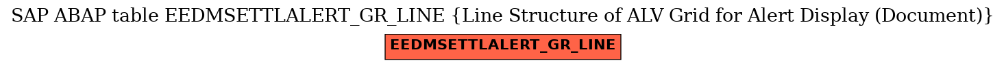 E-R Diagram for table EEDMSETTLALERT_GR_LINE (Line Structure of ALV Grid for Alert Display (Document))