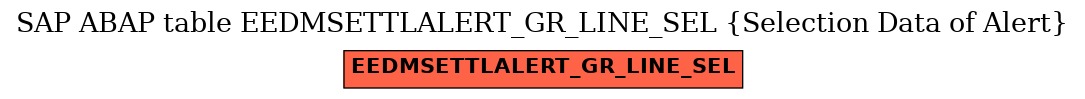 E-R Diagram for table EEDMSETTLALERT_GR_LINE_SEL (Selection Data of Alert)