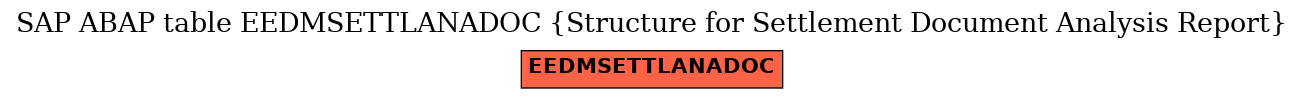 E-R Diagram for table EEDMSETTLANADOC (Structure for Settlement Document Analysis Report)