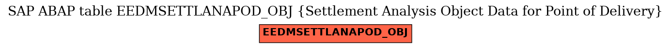 E-R Diagram for table EEDMSETTLANAPOD_OBJ (Settlement Analysis Object Data for Point of Delivery)