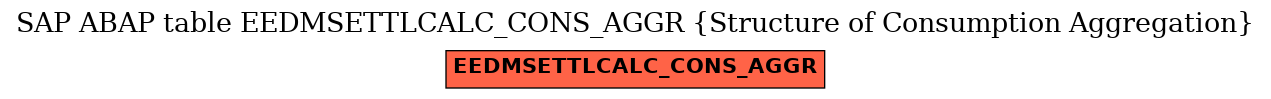 E-R Diagram for table EEDMSETTLCALC_CONS_AGGR (Structure of Consumption Aggregation)