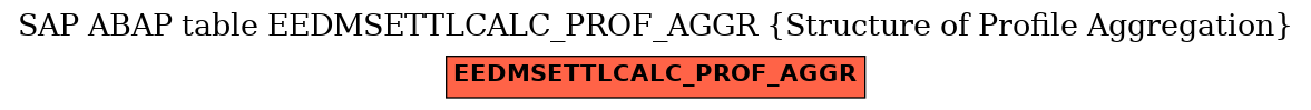 E-R Diagram for table EEDMSETTLCALC_PROF_AGGR (Structure of Profile Aggregation)