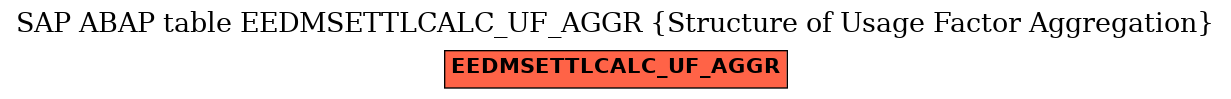 E-R Diagram for table EEDMSETTLCALC_UF_AGGR (Structure of Usage Factor Aggregation)