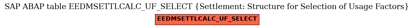 E-R Diagram for table EEDMSETTLCALC_UF_SELECT (Settlement: Structure for Selection of Usage Factors)