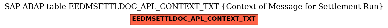 E-R Diagram for table EEDMSETTLDOC_APL_CONTEXT_TXT (Context of Message for Settlement Run)