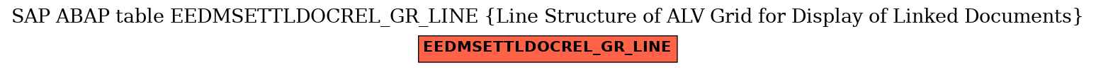 E-R Diagram for table EEDMSETTLDOCREL_GR_LINE (Line Structure of ALV Grid for Display of Linked Documents)