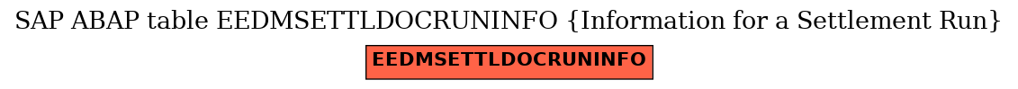 E-R Diagram for table EEDMSETTLDOCRUNINFO (Information for a Settlement Run)