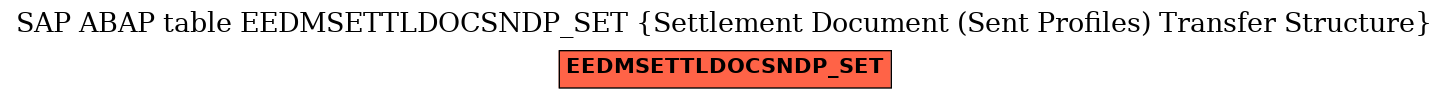 E-R Diagram for table EEDMSETTLDOCSNDP_SET (Settlement Document (Sent Profiles) Transfer Structure)