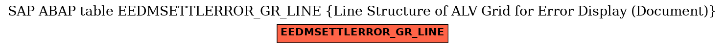 E-R Diagram for table EEDMSETTLERROR_GR_LINE (Line Structure of ALV Grid for Error Display (Document))