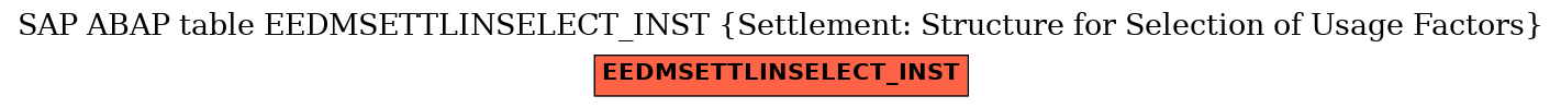 E-R Diagram for table EEDMSETTLINSELECT_INST (Settlement: Structure for Selection of Usage Factors)