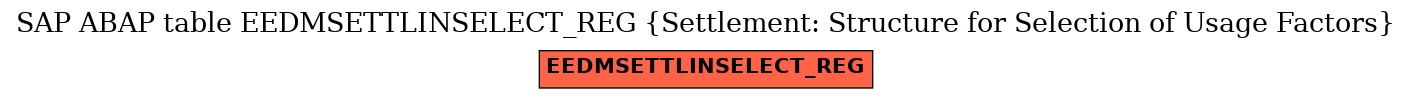 E-R Diagram for table EEDMSETTLINSELECT_REG (Settlement: Structure for Selection of Usage Factors)