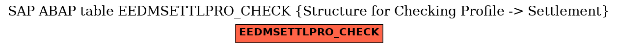 E-R Diagram for table EEDMSETTLPRO_CHECK (Structure for Checking Profile -> Settlement)