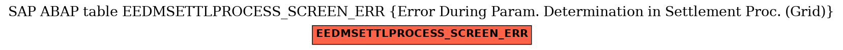 E-R Diagram for table EEDMSETTLPROCESS_SCREEN_ERR (Error During Param. Determination in Settlement Proc. (Grid))