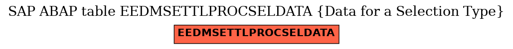 E-R Diagram for table EEDMSETTLPROCSELDATA (Data for a Selection Type)