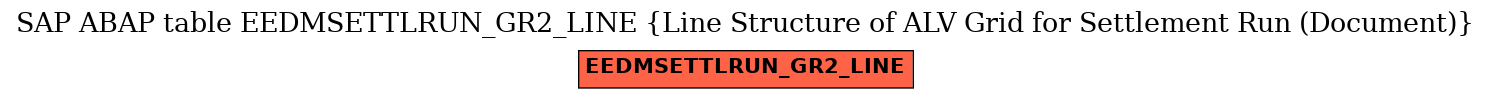 E-R Diagram for table EEDMSETTLRUN_GR2_LINE (Line Structure of ALV Grid for Settlement Run (Document))