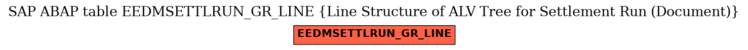 E-R Diagram for table EEDMSETTLRUN_GR_LINE (Line Structure of ALV Tree for Settlement Run (Document))