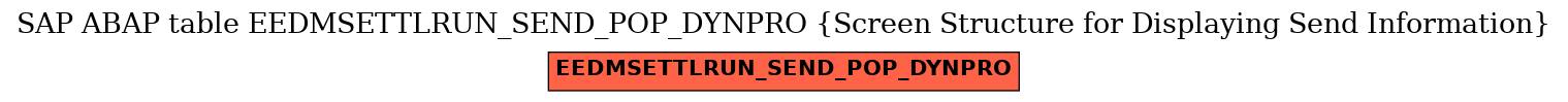 E-R Diagram for table EEDMSETTLRUN_SEND_POP_DYNPRO (Screen Structure for Displaying Send Information)