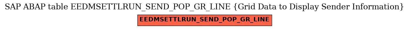 E-R Diagram for table EEDMSETTLRUN_SEND_POP_GR_LINE (Grid Data to Display Sender Information)