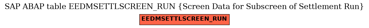 E-R Diagram for table EEDMSETTLSCREEN_RUN (Screen Data for Subscreen of Settlement Run)