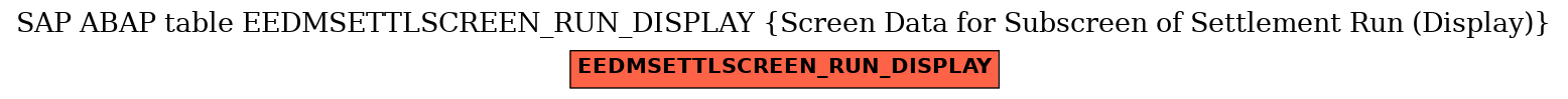 E-R Diagram for table EEDMSETTLSCREEN_RUN_DISPLAY (Screen Data for Subscreen of Settlement Run (Display))