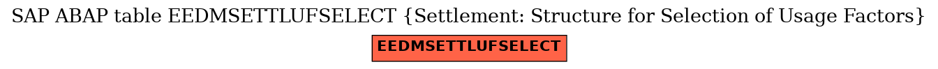 E-R Diagram for table EEDMSETTLUFSELECT (Settlement: Structure for Selection of Usage Factors)