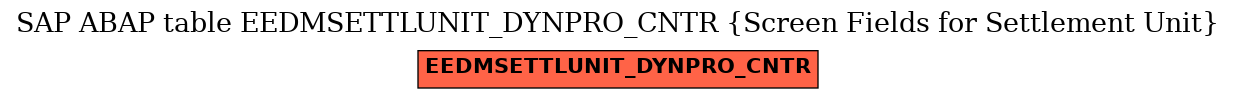 E-R Diagram for table EEDMSETTLUNIT_DYNPRO_CNTR (Screen Fields for Settlement Unit)