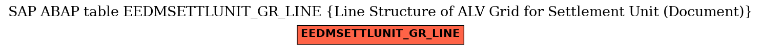 E-R Diagram for table EEDMSETTLUNIT_GR_LINE (Line Structure of ALV Grid for Settlement Unit (Document))