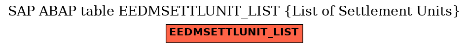 E-R Diagram for table EEDMSETTLUNIT_LIST (List of Settlement Units)