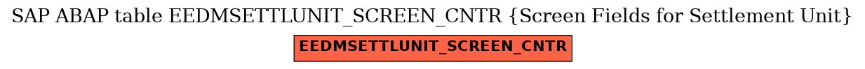 E-R Diagram for table EEDMSETTLUNIT_SCREEN_CNTR (Screen Fields for Settlement Unit)