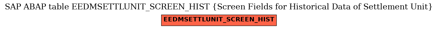 E-R Diagram for table EEDMSETTLUNIT_SCREEN_HIST (Screen Fields for Historical Data of Settlement Unit)