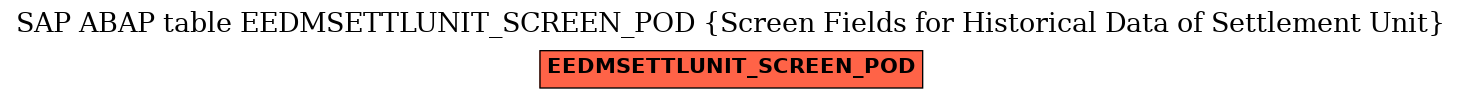 E-R Diagram for table EEDMSETTLUNIT_SCREEN_POD (Screen Fields for Historical Data of Settlement Unit)