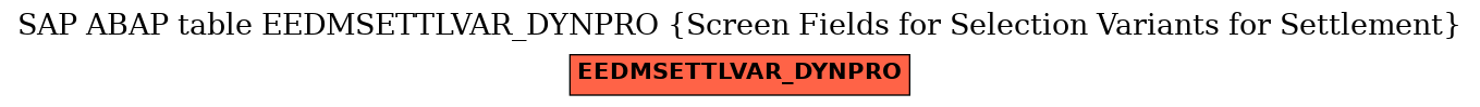 E-R Diagram for table EEDMSETTLVAR_DYNPRO (Screen Fields for Selection Variants for Settlement)