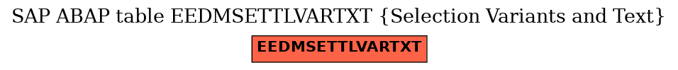 E-R Diagram for table EEDMSETTLVARTXT (Selection Variants and Text)