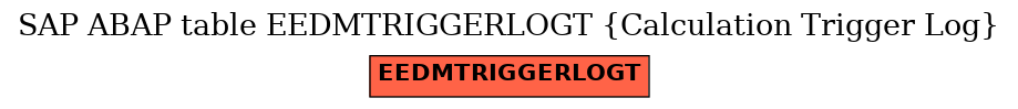 E-R Diagram for table EEDMTRIGGERLOGT (Calculation Trigger Log)