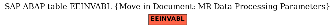 E-R Diagram for table EEINVABL (Move-in Document: MR Data Processing Parameters)