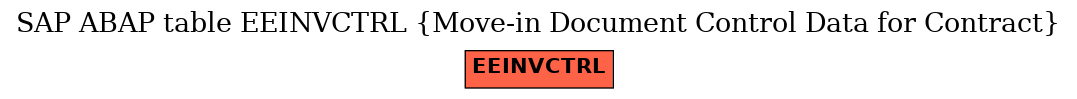 E-R Diagram for table EEINVCTRL (Move-in Document Control Data for Contract)