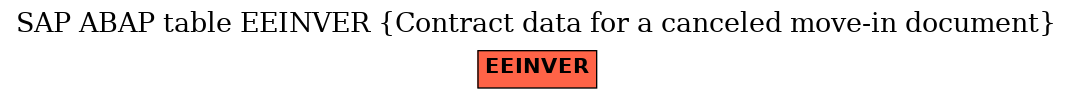 E-R Diagram for table EEINVER (Contract data for a canceled move-in document)