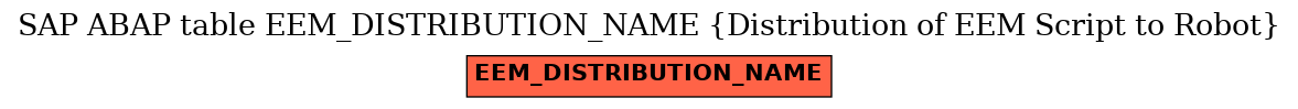 E-R Diagram for table EEM_DISTRIBUTION_NAME (Distribution of EEM Script to Robot)