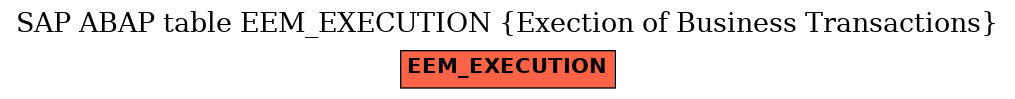E-R Diagram for table EEM_EXECUTION (Exection of Business Transactions)