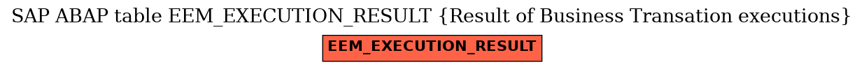 E-R Diagram for table EEM_EXECUTION_RESULT (Result of Business Transation executions)