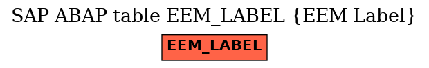 E-R Diagram for table EEM_LABEL (EEM Label)