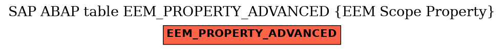 E-R Diagram for table EEM_PROPERTY_ADVANCED (EEM Scope Property)