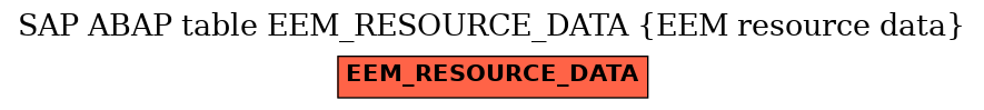 E-R Diagram for table EEM_RESOURCE_DATA (EEM resource data)