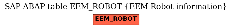 E-R Diagram for table EEM_ROBOT (EEM Robot information)