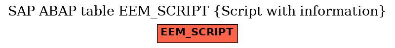 E-R Diagram for table EEM_SCRIPT (Script with information)
