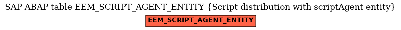 E-R Diagram for table EEM_SCRIPT_AGENT_ENTITY (Script distribution with scriptAgent entity)