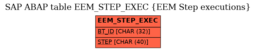E-R Diagram for table EEM_STEP_EXEC (EEM Step executions)